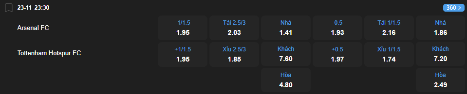 Tỷ lệ kèo Arsenal vs Tottenham Hotspur nhan-dinh-soi-keo-arsenal-vs-tottenham-hotspur-luc-23h30-ngay-23-11-2025-2