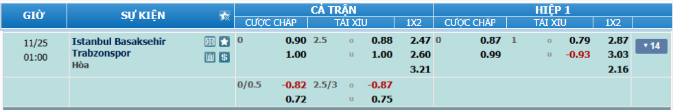Tỉ lệ kèo Basaksehir vs Trabzonspor nhan-dinh-soi-keo-basaksehir-vs-trabzonspor-luc-00h00-ngay-25-11-2025-2