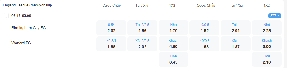 nhan-dinh-soi-keo-birmingham-vs-watford-luc-03h00-ngay-2-12-2025-2