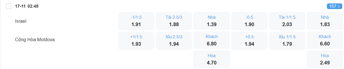 nhan-dinh-soi-keo-israel-vs-moldova-luc-02h45-ngay-17-11-2025-2