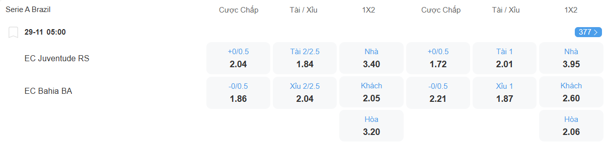 Tỉ lệ kèo Juventude vs Bahia nhan-dinh-soi-keo-juventude-vs-bahia-luc-05h00-ngay-29-11-2025-2
