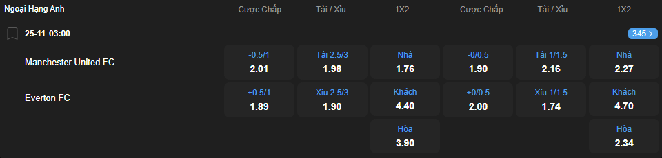 Tỷ lệ kèo Manchester United vs Everton nhan-dinh-soi-keo-manchester-united-vs-everton-luc-03h00-ngay-25-11-2025-2