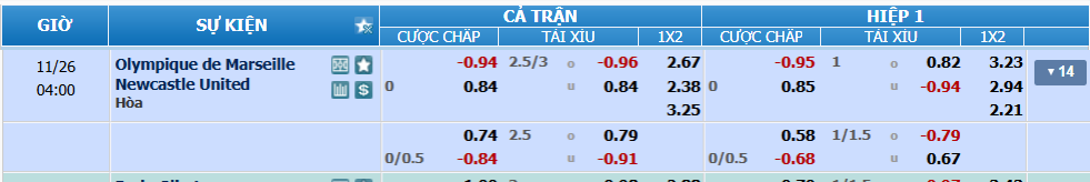 Tỉ lệ kèo Marseille vs Newcastle nhan-dinh-soi-keo-marseille-vs-newcastle-luc-03h00-ngay-26-11-2025-2