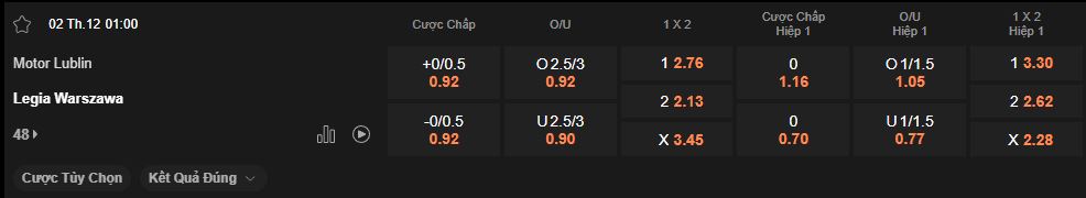 nhan-dinh-soi-keo-motor-vs-legia-warsaw-luc-1h00-ngay-2-12-2025