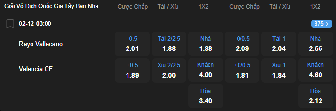 Tỷ lệ kèo Rayo Vallecano vs Valencia nhan-dinh-soi-keo-rayo-vallecano-vs-valencia-luc-03h00-ngay-2-12-2025-2