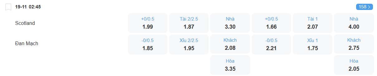nhan-dinh-soi-keo-scotland-vs-dan-mach-luc-02h45-ngay-19-11-2025-2