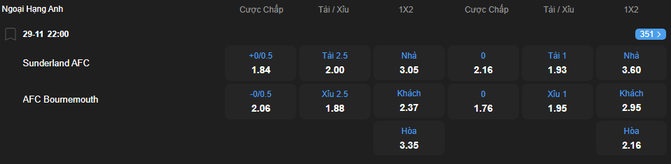 Tỷ lệ kèo Sunderland vs Bournemouth nhan-dinh-soi-keo-sunderland-vs-bournemouth-luc-22h00-ngay-29-11-2025-2