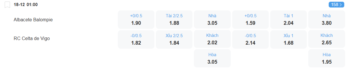 Tỉ lệ kèo Albacete vs Celta Vigo nhan-dinh-soi-keo-albacete-vs-celta-vigo-luc-01h00-ngay-18-12-2025-2