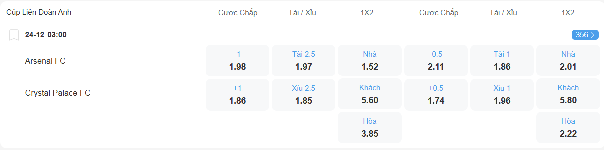 nhan-dinh-soi-keo-arsenal-vs-crystal-palace-luc-03h00-ngay-24-12-2025-2