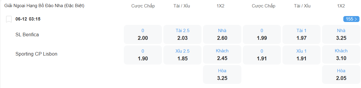 nhan-dinh-soi-keo-benfica-vs-sporting-lisbon-luc-03h15-ngay-6-12-2025-2