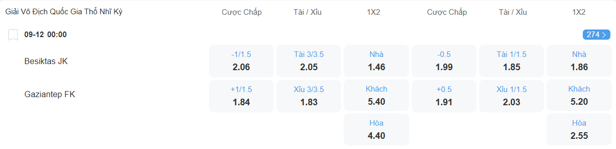 nhan-dinh-soi-keo-besiktas-vs-gaziantep-luc-00h00-ngay-9-12-2025-2