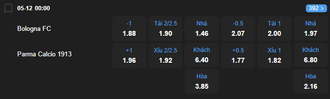 Tỷ lệ kèo Bologna vs Parma nhan-dinh-soi-keo-bologna-vs-parma-luc-00h00-ngay-5-12-2025-2