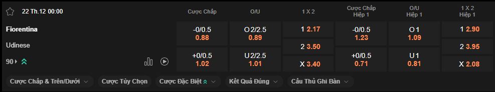 nhan-dinh-soi-keo-fiorentina-vs-udinese-luc-0h00-ngay-22-12-2025