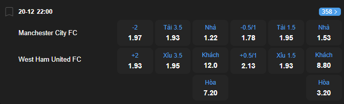 nhan-dinh-soi-keo-manchester-city-vs-west-ham-united-luc-22h00-ngay-20-12-2025-2