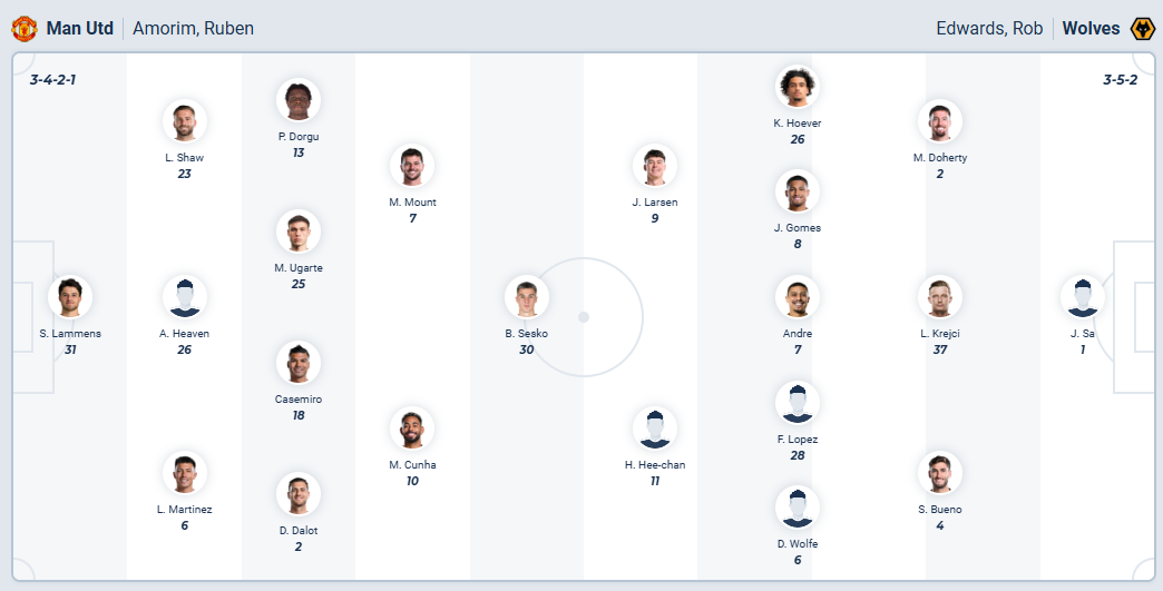 nhan-dinh-soi-keo-manchester-united-vs-wolverhampton-luc-03h15-ngay-31-12-2025-3