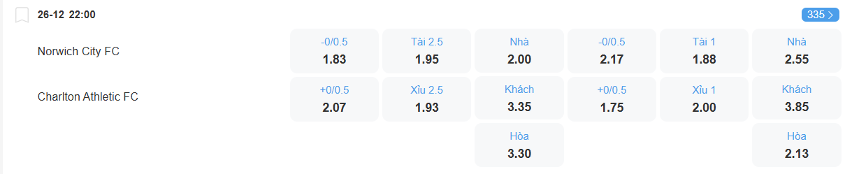 Tỉ lệ kèo Norwich vs Charlton nhan-dinh-soi-keo-norwich-vs-charlton-luc-22h00-ngay-26-12-2025-2