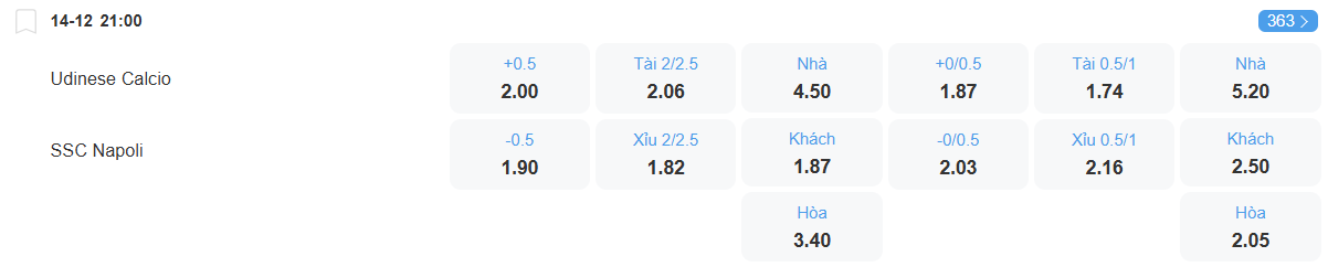Tỉ lệ kèo Udinese vs Napoli nhan-dinh-soi-keo-udinese-vs-napoli-luc-21h00-ngay-14-12-2025-2