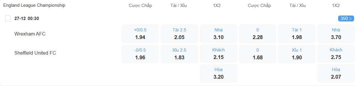 Tỉ lệ kèo Wrexham vs Sheffield United nhan-dinh-soi-keo-wrexham-vs-sheffield-united-luc-00h30-ngay-27-12-2025-2