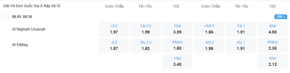 nhan-dinh-soi-keo-al-najma-vs-al-ettifaq-luc-00h30-ngay-9-1-2026-2