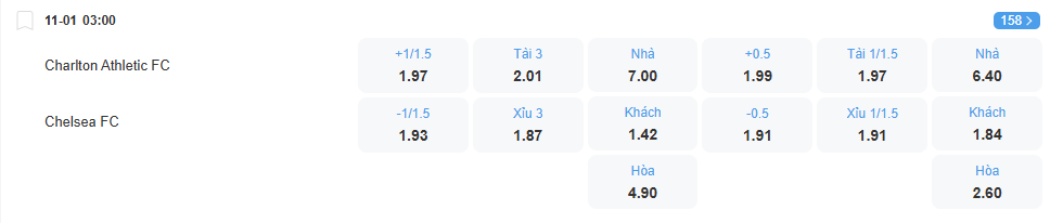 nhan-dinh-soi-keo-charlton-vs-chelsea-luc-03h00-ngay-11-1-2026-2