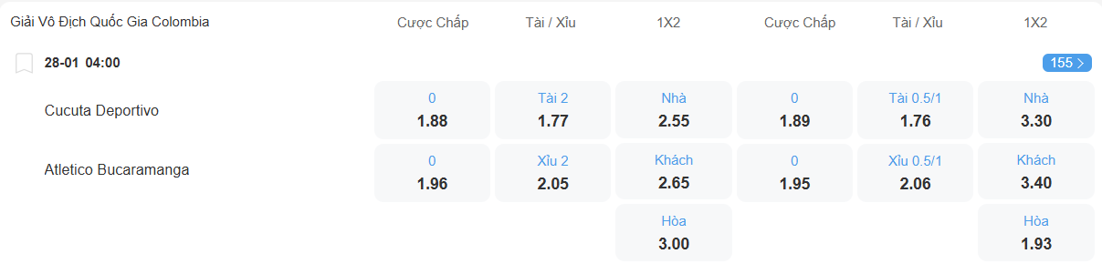 nhan-dinh-soi-keo-cucuta-vs-bucaramanga-luc-04h00-ngay-28-1-2026-2