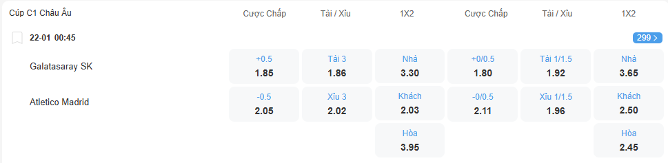 Tỉ lệ kèo Galatsaray vs Atletico Madrid nhan-dinh-soi-keo-galatasaray-vs-atletico-madrid-luc-0h45-ngay-22-1-2026-2