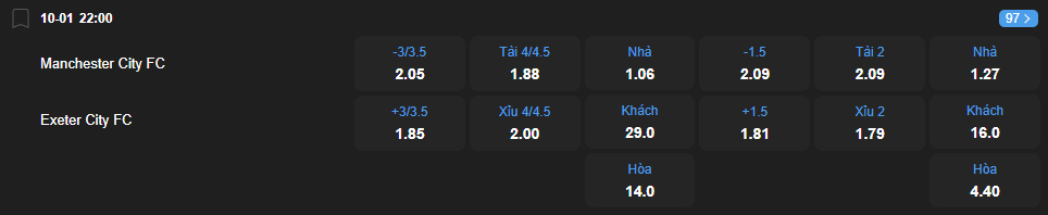 nhan-dinh-soi-keo-manchester-city-vs-exeter-city-luc-22h00-ngay-10-1-2026-2