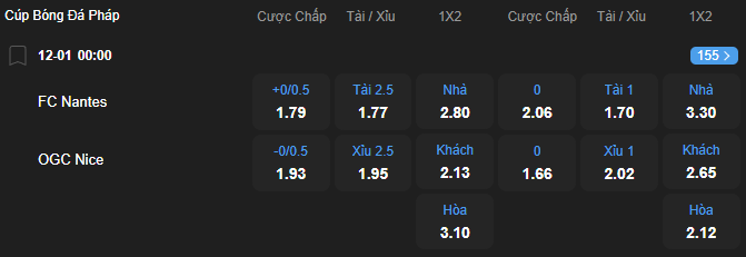 Tỷ lệ kèo Nantes vs Nice nhan-dinh-soi-keo-nantes-vs-nice-luc-00h00-ngay-12-1-2026