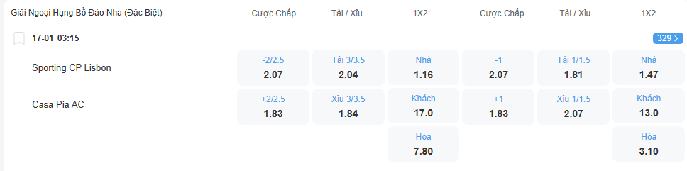 Tỉ lệ kèo Sporting Lisbon vs Casa Pia nhan-dinh-soi-keo-sporting-lisbon-vs-casa-pia-luc-03h15-ngay-17-1-2026-2