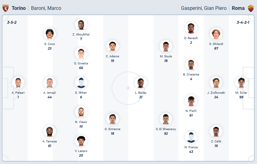 nhan-dinh-soi-keo-torino-vs-as-roma-luc-00h00-ngay-19-1-2026-3