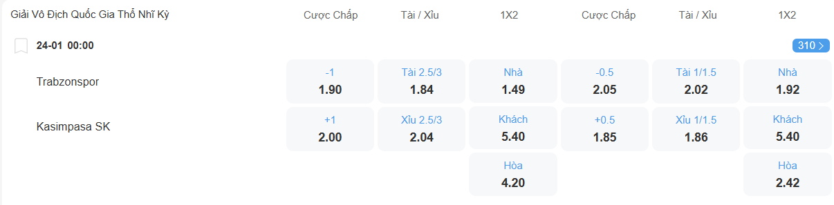nhan-dinh-soi-keo-trabzonspor-vs-kasimpasa-luc-00h00-ngay-24-1-2026-2