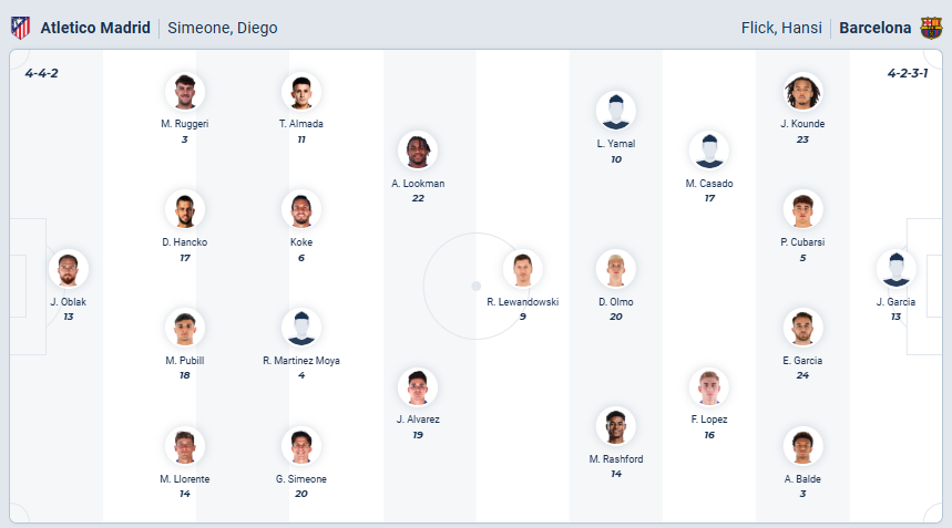 nhan-dinh-soi-keo-atletico-madrid-vs-barcelona-luc-03h00-ngay-13-2-2026-3