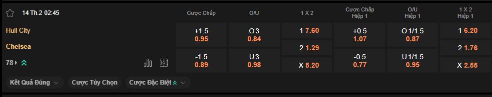 nhan-dinh-soi-keo-hull-vs-chelsea-luc-2h45-ngay-14-2-2026