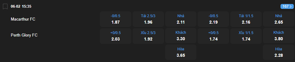Tỷ lệ kèo Macarthur vs Perth Glory nhan-dinh-soi-keo-macarthur-vs-perth-glory-luc-15h35-ngay-6-2-2026-2