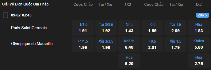 nhan-dinh-soi-keo-paris-saint-germain-vs-marseille-luc-02h45-ngay-9-2-2026-2
